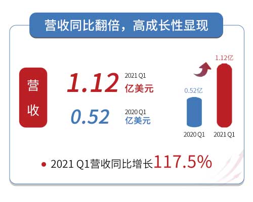 mͤ2021 Q1IԷL_춨ȫlA