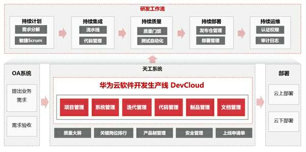 Aܛ_laDevCloud