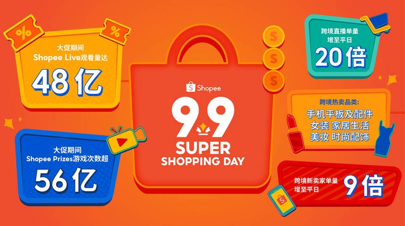 Shopee 9.9ُ﹝ƴ݆Mᳱ羳ֱq20