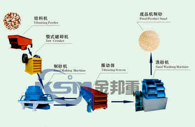 ߼ʯӢɰa(chn)/ʯӢɰa(chn)/ʯӢɰɰC(j)